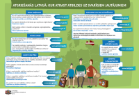 Atgriešanās Latvijā: kur meklēt atbildes uz svarīgiem jautājumiem