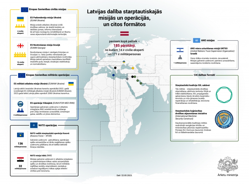 Latvijas dalība misijās 27032023