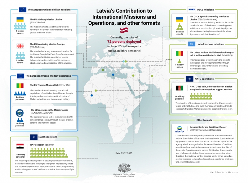 Latvia`s Contribution to International Missions and Operations