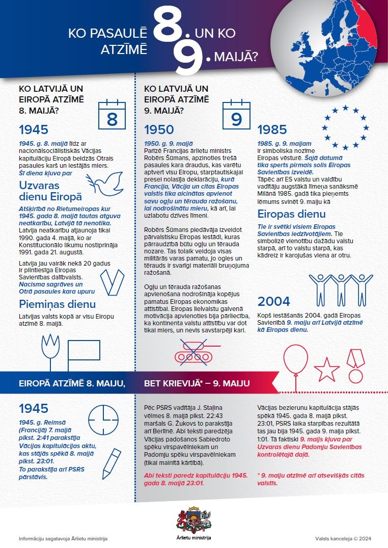 Infografika "Ko pasaule atzīmē 8. un ko 9. maijā?"