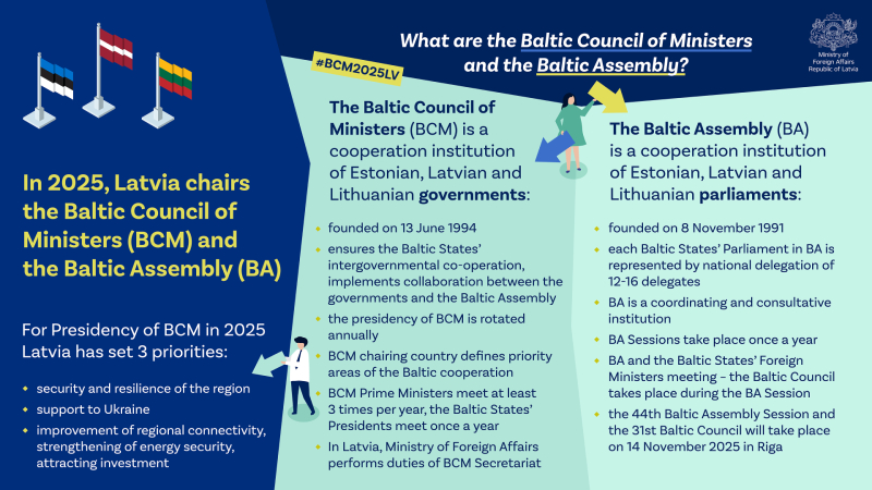 Latvijas prezidentūra BMP 2025