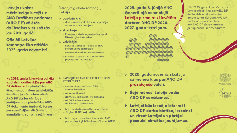 Latvija ANO DP infografika