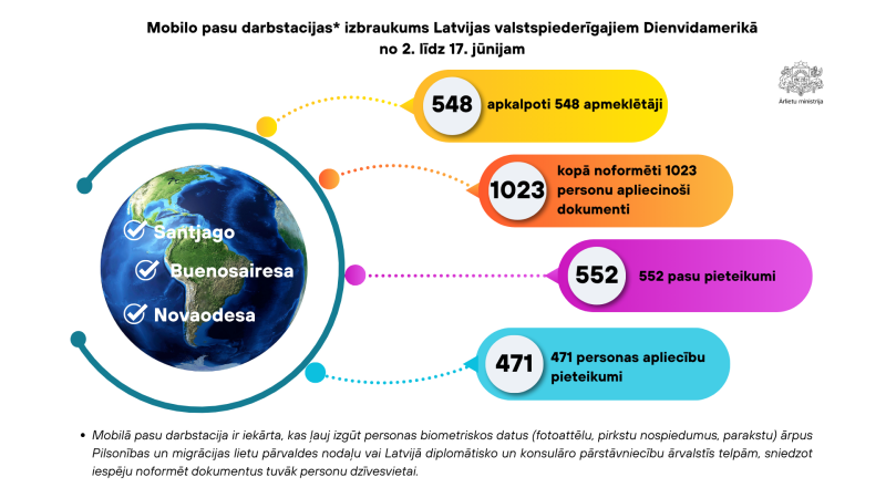 Infografika par pasu stacijas darba rezultātiem, visi redzamie skaitļi ir minēti tekstā