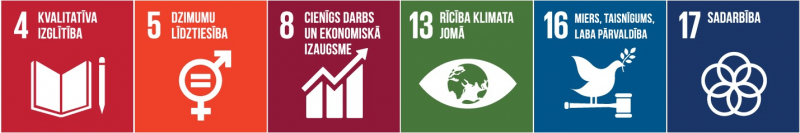 ANO Dienaskārtības 2030 tematiskās prioritātes