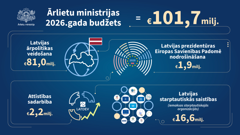 Budžeta infografika