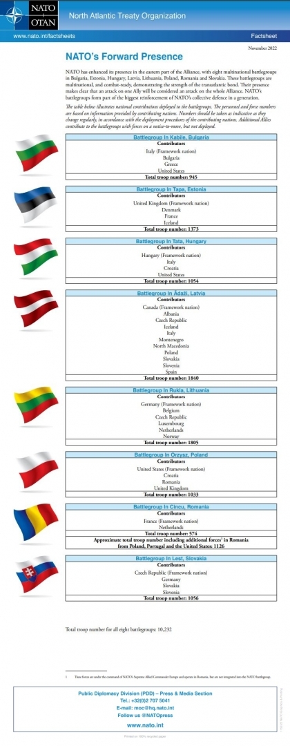 NATO Enhanced Forward Presence