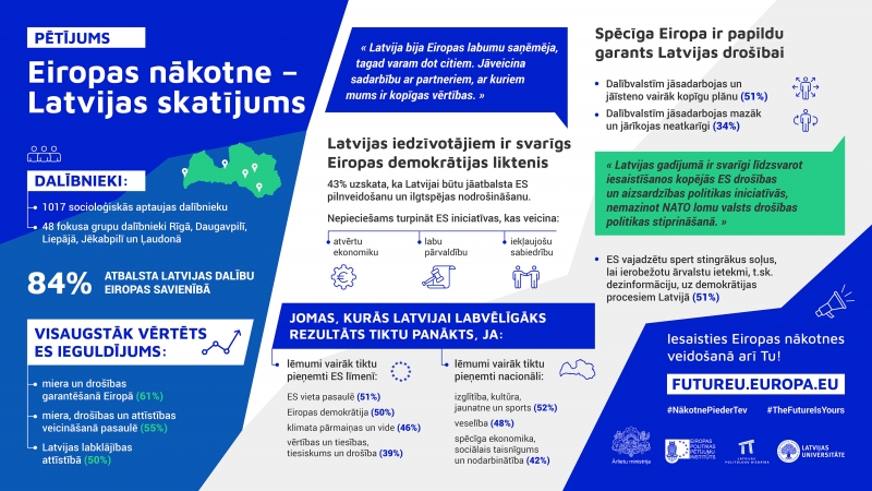 Infografika_Eiropas_Nakotne-01