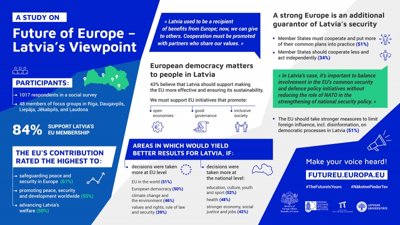 Infografika_Eiropas_Nakotne-02
