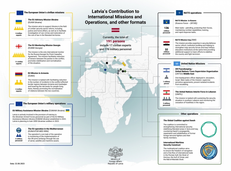 Latvia`s Contribution to International Missions and Operations