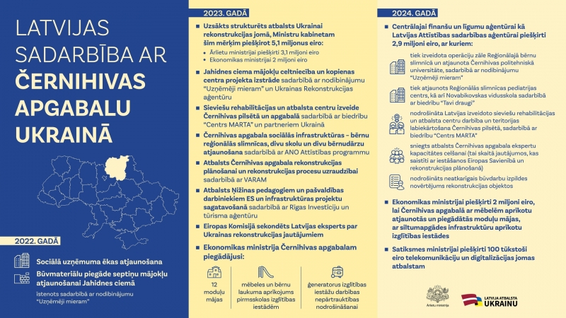 Latvijas sadarbība ar Černihivu