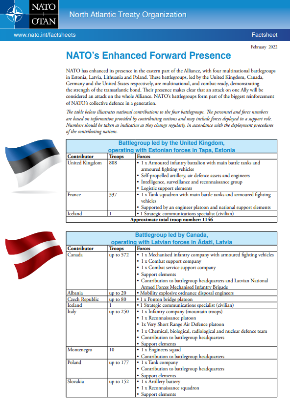 NATO Enhanced Forward Presence