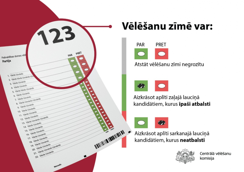 Pamācība par jaunās vēlēšanu zīmes aizpildīšanu