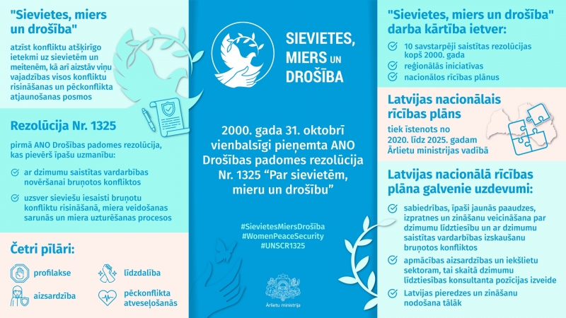 Sievietes, miers un drošība infografika