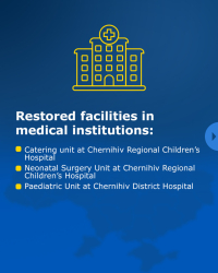 Reconstruction of Ukraine, slide 2