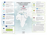 Infografika Latvijas dalība starptautiskajās misijās un operācijās, un citos formātos