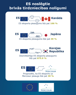 ES-Mercosur nolīguma inforgrafika 2