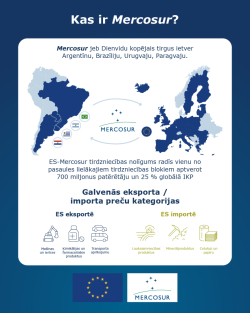 ES-Mercosur nolīguma inforgrafika 1