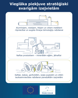ES-Mercosur nolīguma inforgrafika 3