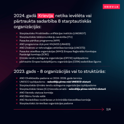 Krievijas un Baltkrievijas izolēšana, 2. daļa