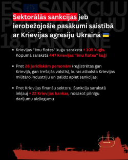 Sankciju 18. pakotnes infografika - 2. daļa