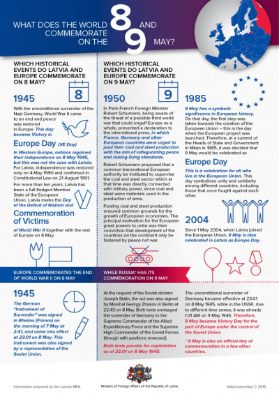 What does the world commemorate on the 8 and 9 May?