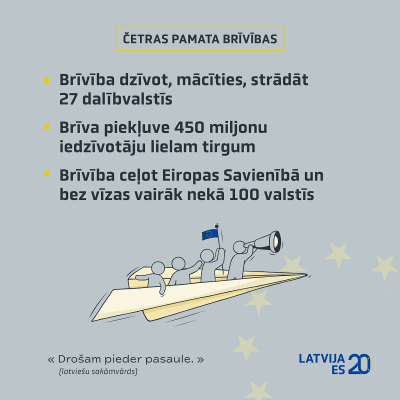 Kartīte 2 - Pamata brīvības