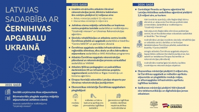 Latvijas sadarbība ar Černihivu