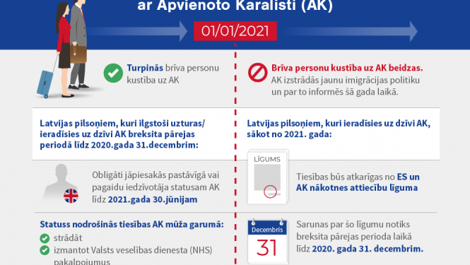 Ja tuvākās nākotnes plānus saisti ar Apvienoto Karalisti
