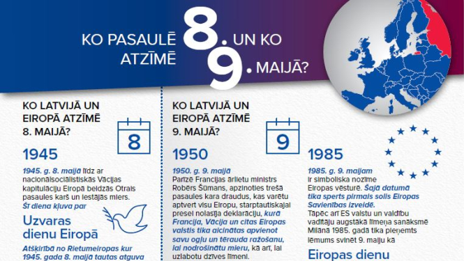 Infografika "Ko pasaule atzīmē 8. un ko 9. maijā?"