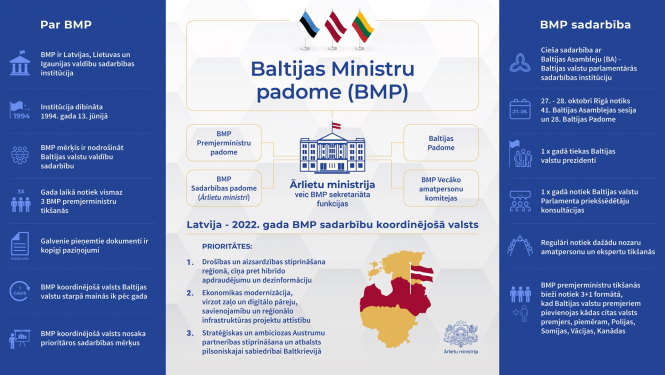 BMP infografika