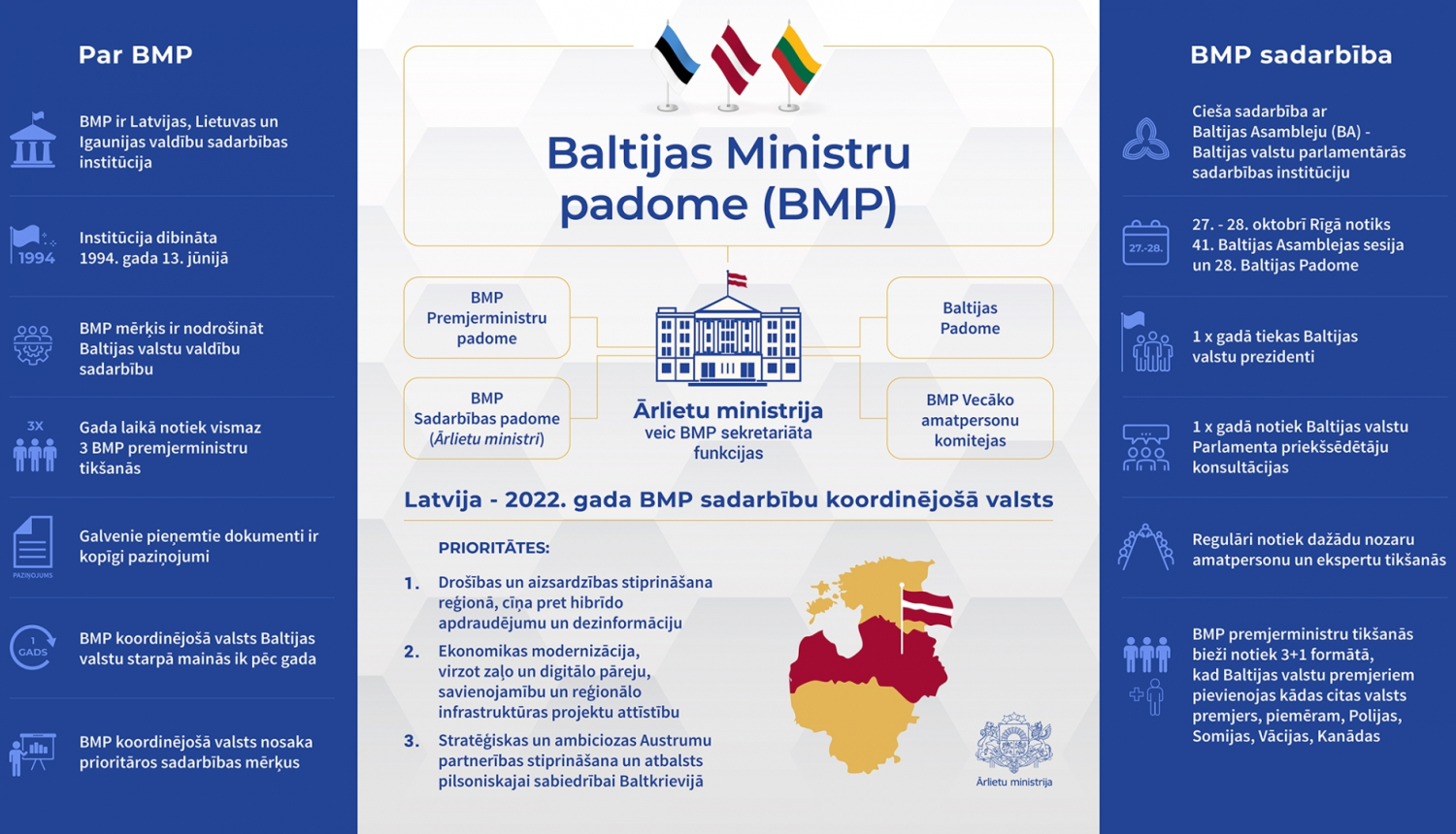 BMP infografika