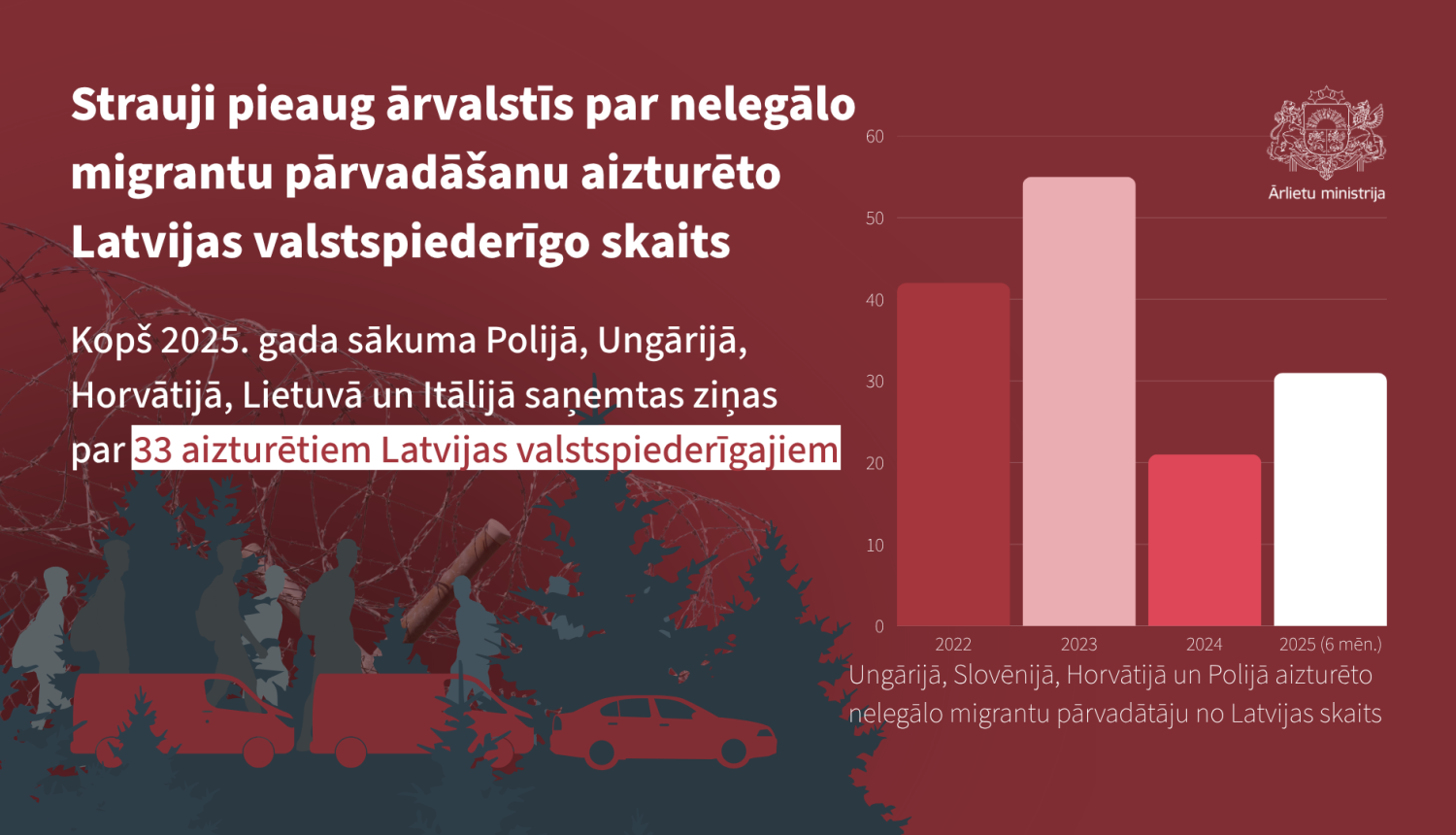 Nelegālo migrantu pārvadāšana - infografika 1/2