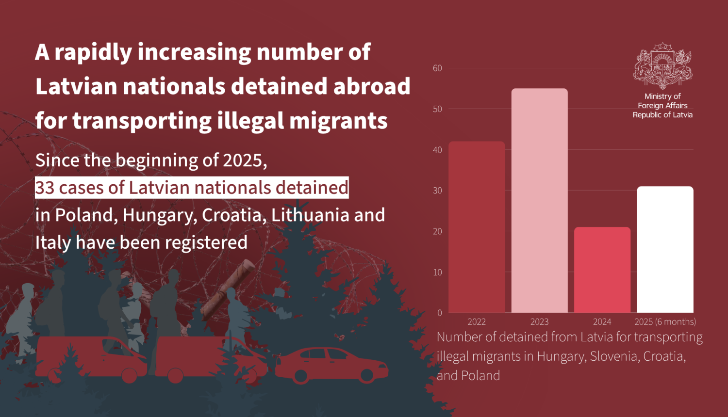Transporting illegal migrants infographics 1/2