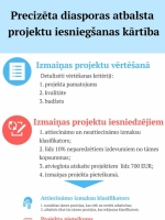 Precizēta diasporas atbalsta projektu iesniegšanas kārtība