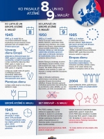 Infografika "Ko pasaule atzīmē 8. un ko 9. maijā?"
