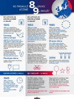 Infografika "Ko pasaule atzīmē 8. un ko 9. maijā?"