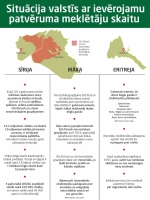 Infografika "Situācija valstīs ar ievērojamu patvēruma meklētāju skaitu"