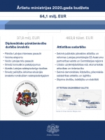 Ārlietu ministrijas 2021. gada budžets