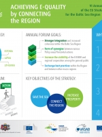 Eiropas Savienības stratēģijas Baltijas jūras reģionam 6. ikgadējais forums (angļu valodā)
