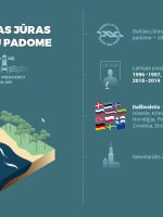 Infografika: Baltijas jūras valstu padome