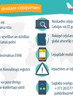 Infografika: 10 soļi drošam ceļojumam