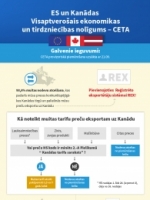 ES un Kanādas Visaptverošais ekonomikas un tirdzniecības nolīgums (CETA)