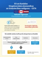 ES un Kanādas Visaptverošais ekonomikas un tirdzniecības nolīgums (CETA)