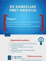 Infografika "Eiropas Savienības sankcijas pret Krieviju" (EĀDD)