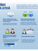 Sabiedrības integrācija Latvijā