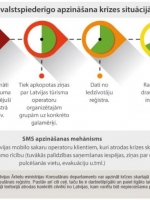 Infografika: Latvijas valstspiederīgo apzināšana krīzes situācijā ārvalstī