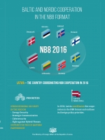 Infographic