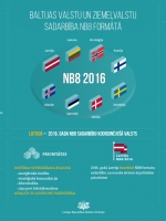 2016. – Baltijas valstu un Ziemeļvalstu sadarbības gads