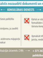 Infografika: Ja ārvalstīs nozaudēti dokumenti un nauda