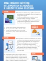 oecd_2018_lv_0